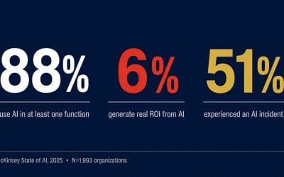 Adopcja AI w firmach 2025: co mówi raport McKinsey i dlaczego tylko 6% firm naprawdę zarabia na AI